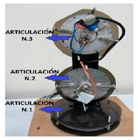 Articulaciones de posicionamiento y su mecanismo de realimentación