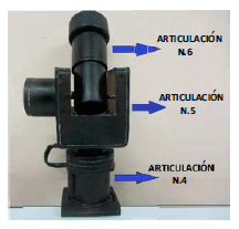 Articulaciones de orientación