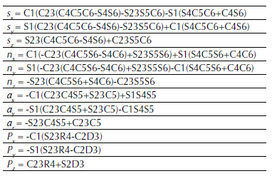 Valores de los términos de la matriz0T6