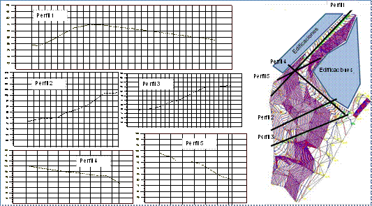 Planta y perfiles topográficos del área de estudio