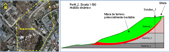 Resultados del análisis de estabilidad en el perfil 2