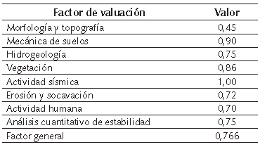 Evaluación cualitativa de la ladera objeto de estudio