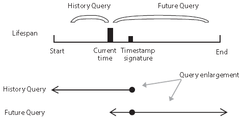 Etiquetas de tiempo (2014). 