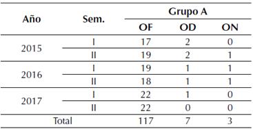 Clasificación de opiniones