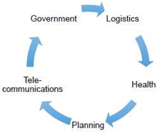 Taxonomy of model classification related to Capacity and profitability