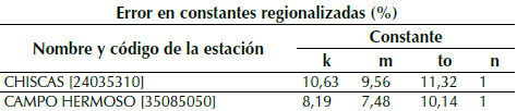 Error presentado en parámetros regionalizados