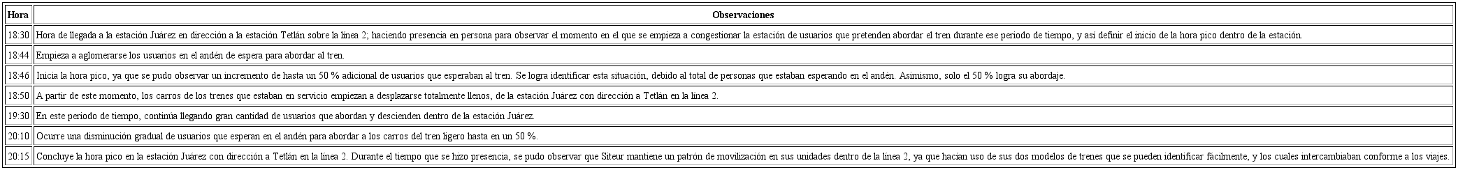 Observaciones in situ en la línea 2 del Siteur