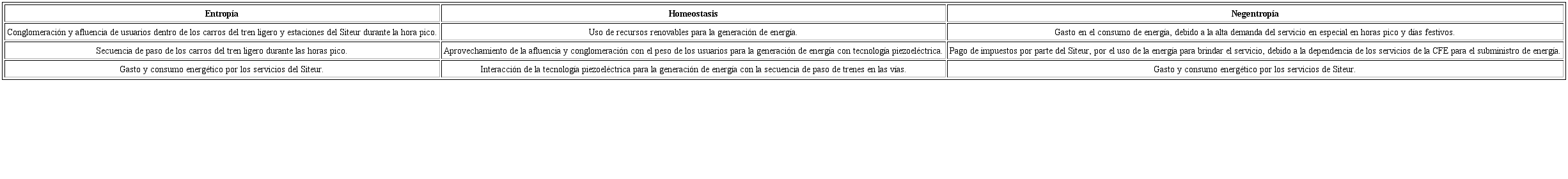 Aplicación del modelo EHN a la línea 2 del Siteur