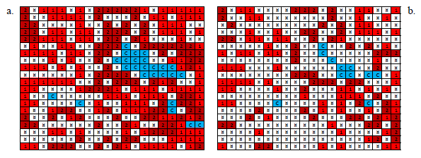 Mapa de Entrenamiento de RNK para probeta M2 donde figuran P1, P2 y C. Figura 7b: Mapa de simulación y clasificación para probeta M2 con datos desconocidos por la RNK