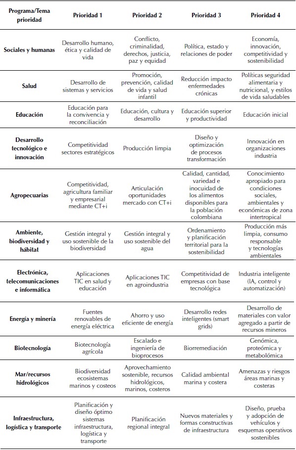 Prioridades ejercicio PET2