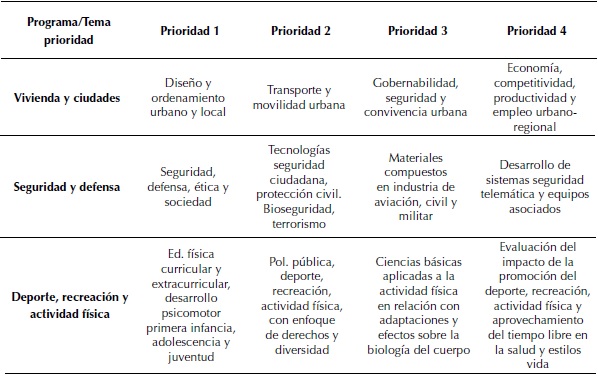 Prioridades ejercicio PET2