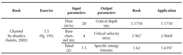 Results comparison Exercise 3.5, Hydraulics of channels
