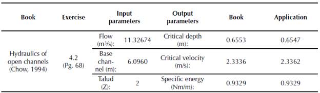 Results comparison Exercise 4.2, Hydraulics of open channels
