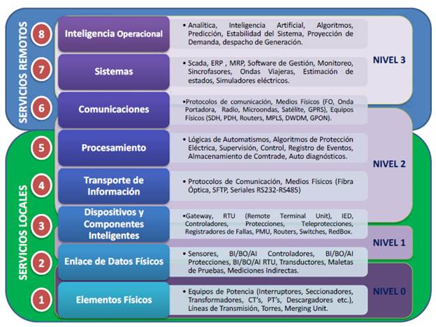 Modelo del funcionamiento desde la perspectiva de ciberseguridad
