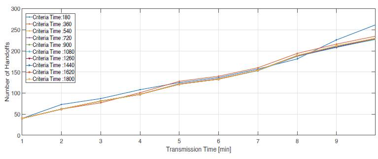 Handoffs FFAHP RT-HT
