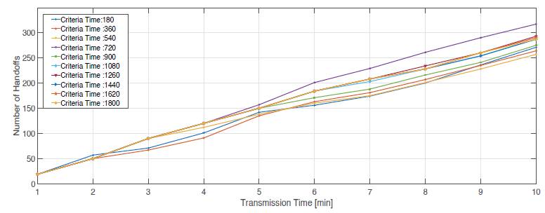 Handoffs FFAHP BE-HT 