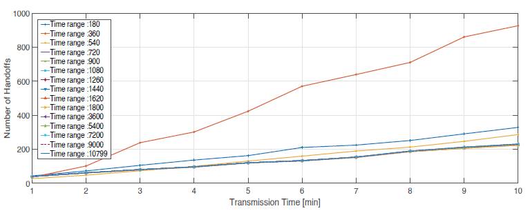 Handoffs FFAHP RT-HT