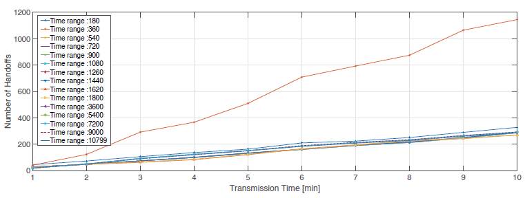 Handoffs FFAHP BE-HT