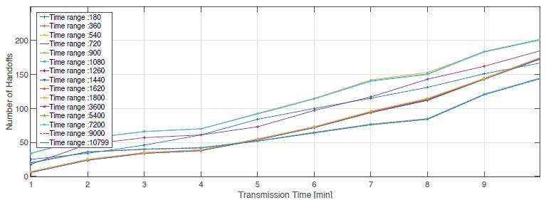 Handoffs FFAHP BE-LT