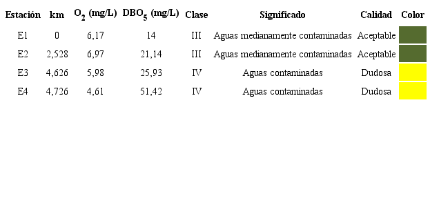 Resultados generales