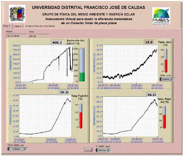Panel frontal del IV que mide la eficiencia instantánea (hoja 1) 