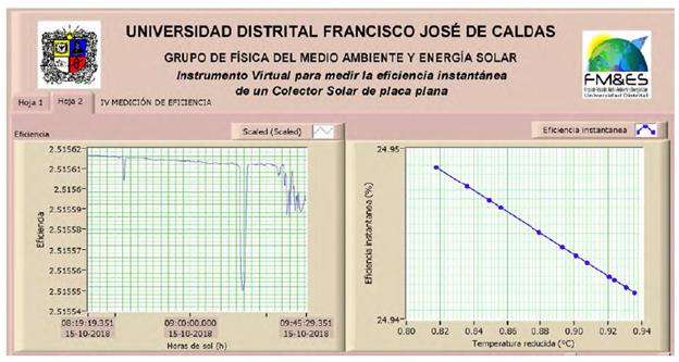 Panel frontal del IV que mide la eficiencia instantánea (hoja 2)
