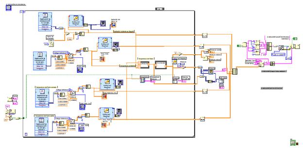 Diagrama de bloques del IV para la medición de eficiencia instantánea del colecto solar de placa plana