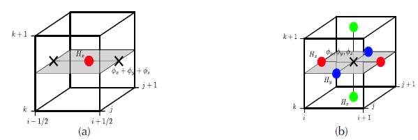 Spatial discretization diagram for the wave equation solution: Circles represent potential, Hx (red), Hy (blue) and Hz (green), and the cross shows the wave function. (a) Relation of Hx with its neighbors (the components of the wave function). (b) Association of 𝜙&#55349x , 𝜙&#55349 y, and 𝜙&#55349z with its respective neighbors (the potential of each case). When the space split, and the disconnected wave function is in the semi-entire points and around the corresponding potential, which is going to help define its value