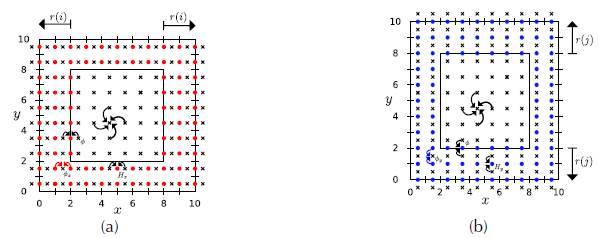 Slices of the cube for the complete solution of the wave expansion with a non-reflective boundary: Circles represent Hx (red) and Hy (blue), while crosses represent 𝜙&#55349x in (a), 𝜙&#55349y in (b) and 0 (bold cross). Also, the arrows symbolize which neighbor feeds each term and r(β) is the depth of the PML region from the interface to the edge. (a) Discretization for 𝜙&#55349x and Hx . (b) Discretization for 𝜙&#55349y and Hy