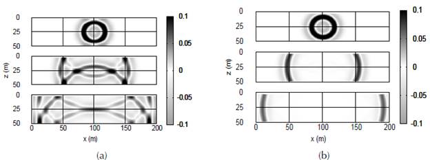 Plane viewy = 25 km.(a) Without boundaries PML. (b) With boundaries PML. 