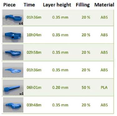 Printed parts of the drone and their printing features