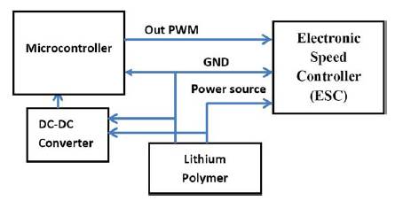 Connection diagram of the motors and ESC to the drone