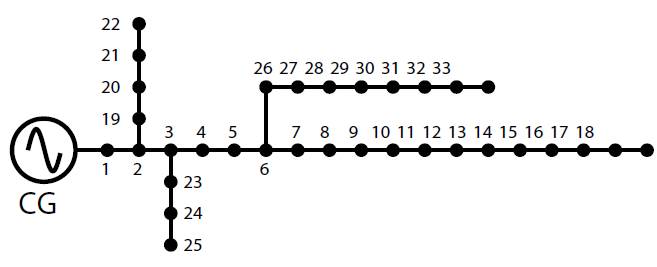 Topology of test system 1. 