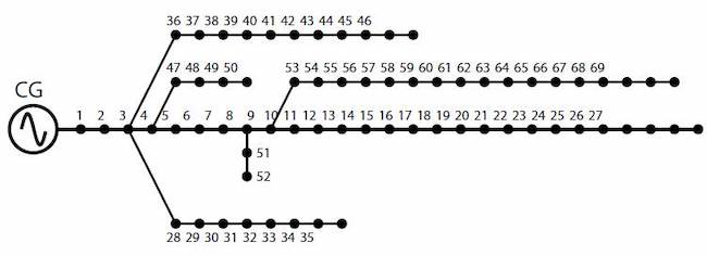 Topology of Test system 2. 