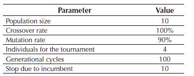 Parameters of the CBGA