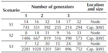 Distributed generation in Test system 1