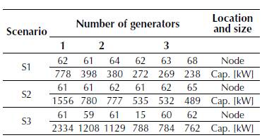 Active power losses in Test system 2