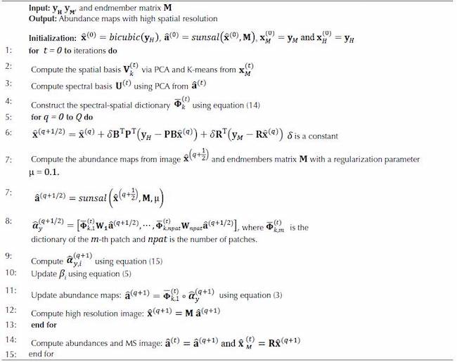 MS and HS Image Fusion based on CNSR