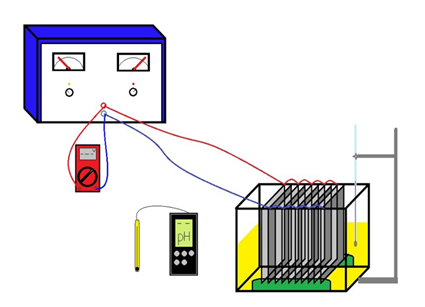 Electrocoagulation equipment