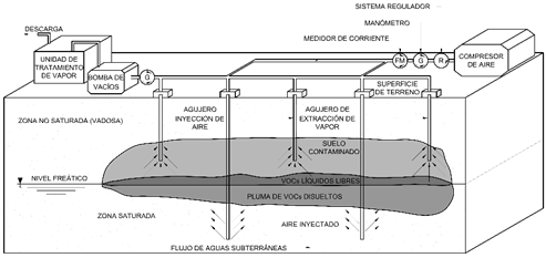 Esquema de sistema de volatilización de solventes