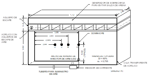 Esquema caja acrílica transparente. Los valores de Sw se miden en los lugares A, B, C y D