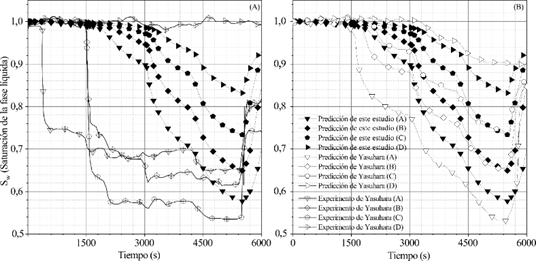 Comparación entre el presente trabajo y predicciones de Yasuhara, Okamura y Kochi para Sw