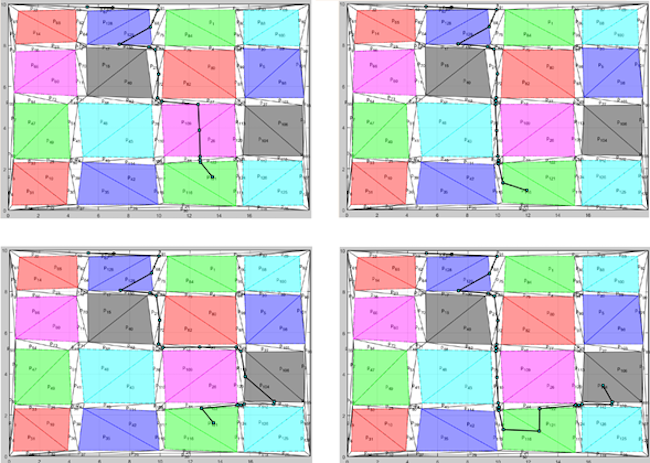 Trajectories obtained with Algorithm 1