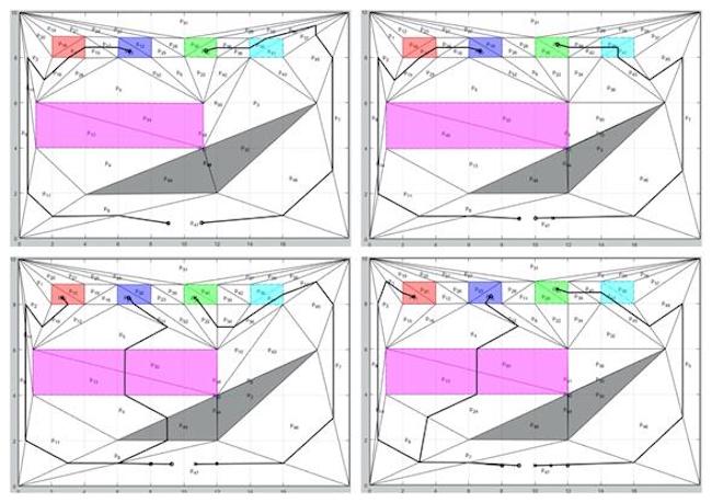 Trajectories obtained with Algorithm 2