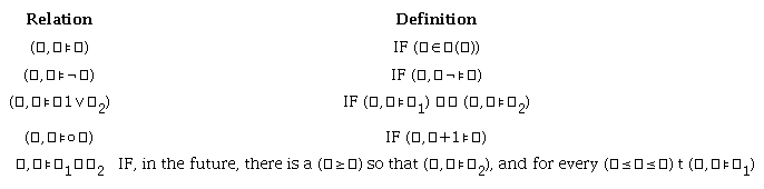 Recursive definition of semantics for LTL formulas