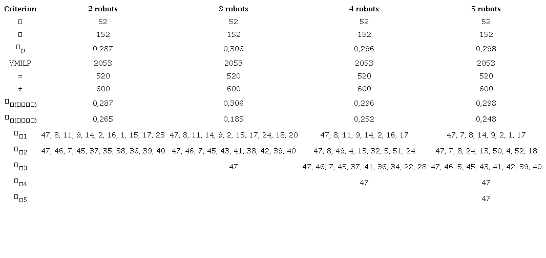 Resulting data for the calculation of trajectories in Figure 5