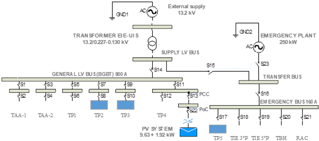 Electrical connection diagram of EEB, Universidad Industrial de Santander, Colombia