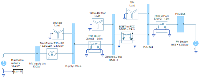 Simulink model of the EEB for testing