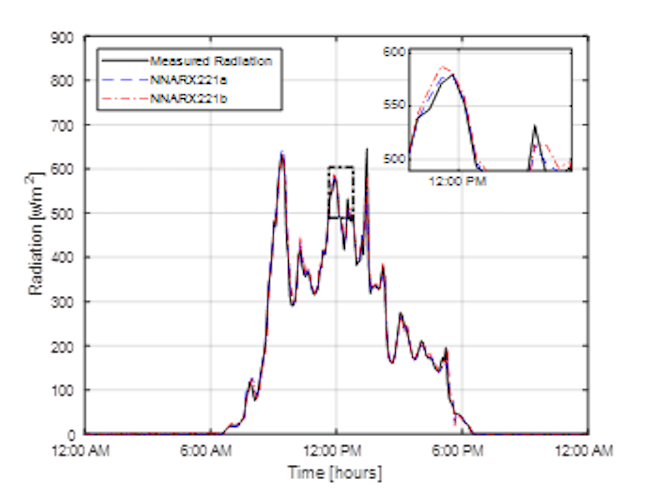 Comparison between estimation structures NNARX221a and NNARX221b for a random day