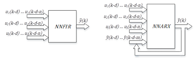 NNFIR and NNARX structures